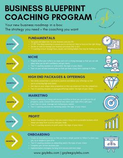 Coaching - Business, Productivity, Life